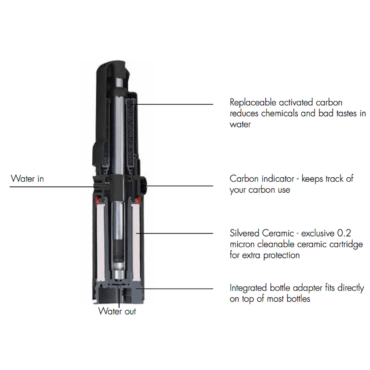 katadyn Water Treatment Combi Water Filter KAT20087