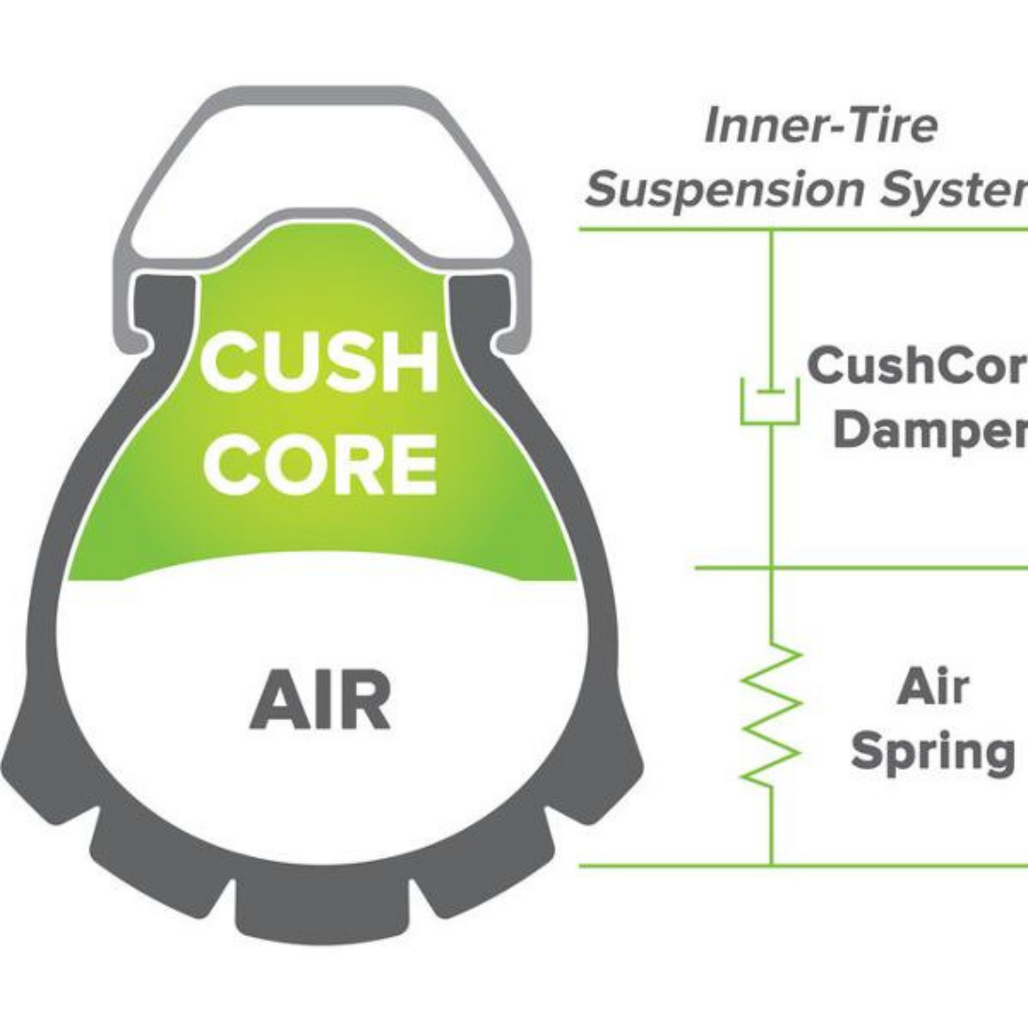 CushCore Pro