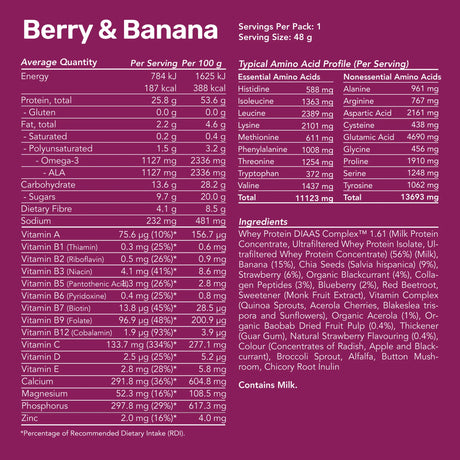 Whey Protein Smoothies