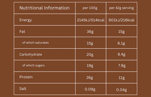 Protein Butter Cups