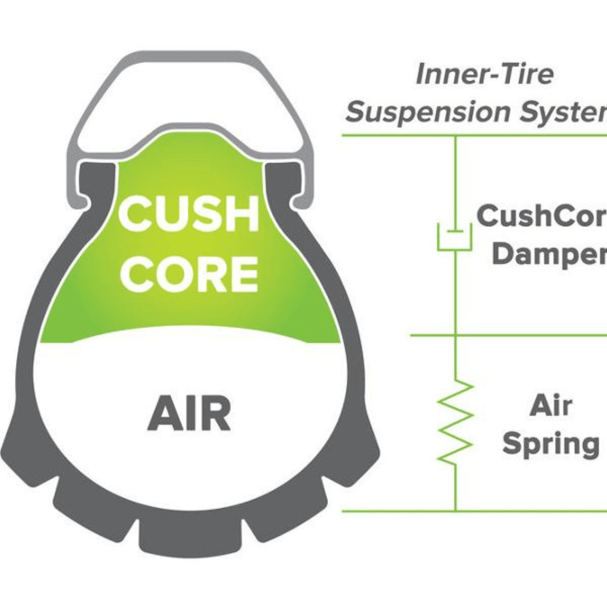 CushCore Bicycle Tyre Insert CushCore Pro