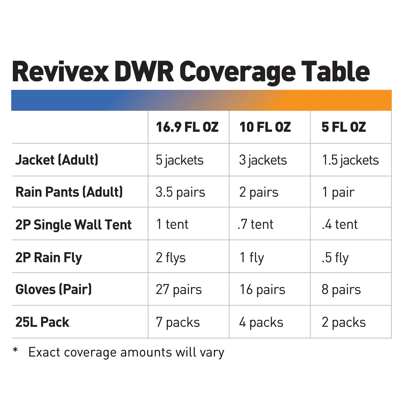 Gear Aid Garment Treatment Revivex Durable Water Repellent (DWR) Spray 104018