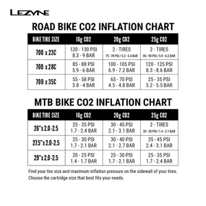 Lezyne CO2 Inflation System 16G / Black Trigger Speed Drive CO2 With Cartridge LZ1C2TRSDRV104