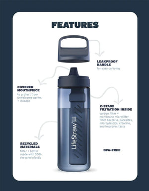 Lifestraw Water Treatment Go 2.0 Water Filter Bottle