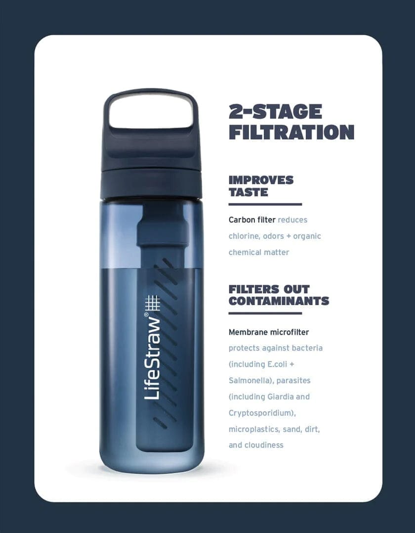 Lifestraw Water Treatment Go 2.0 Water Filter Bottle