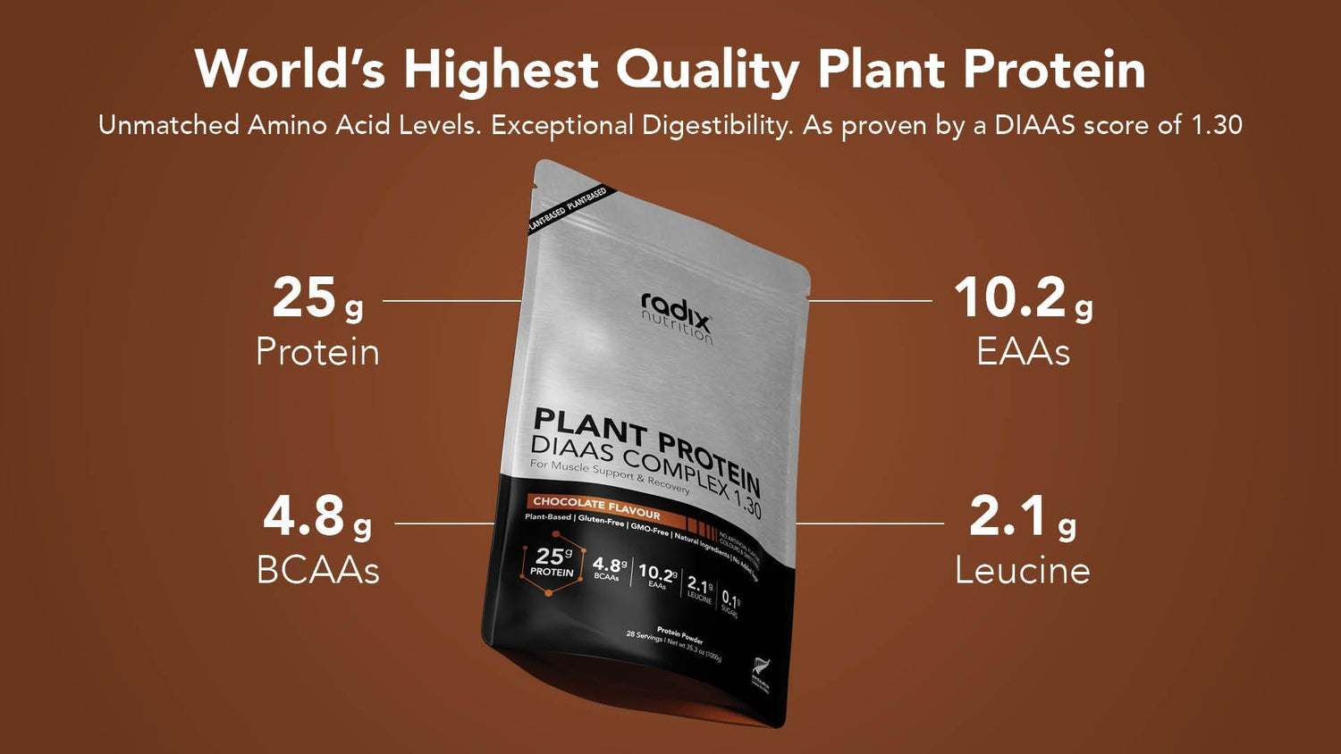 Radix Protein Powder Plant Protein