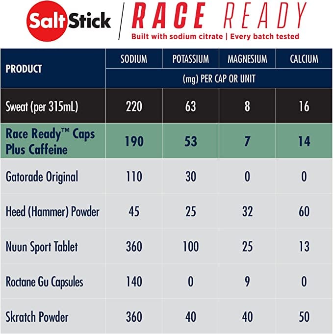 SaltStick Nutrition Supplement Race Ready Capsules