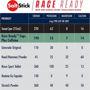 SaltStick Nutrition Supplement Race Ready Capsules