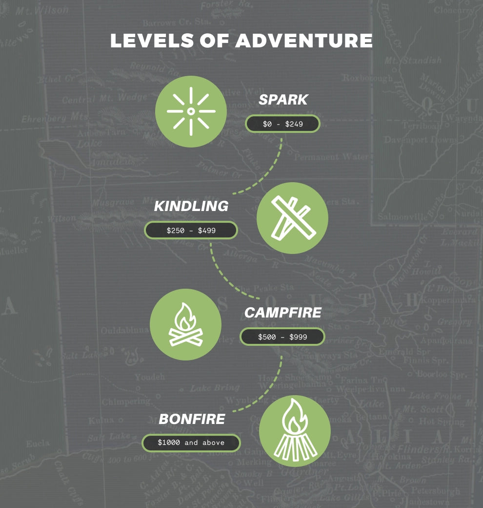 Levels of adventure